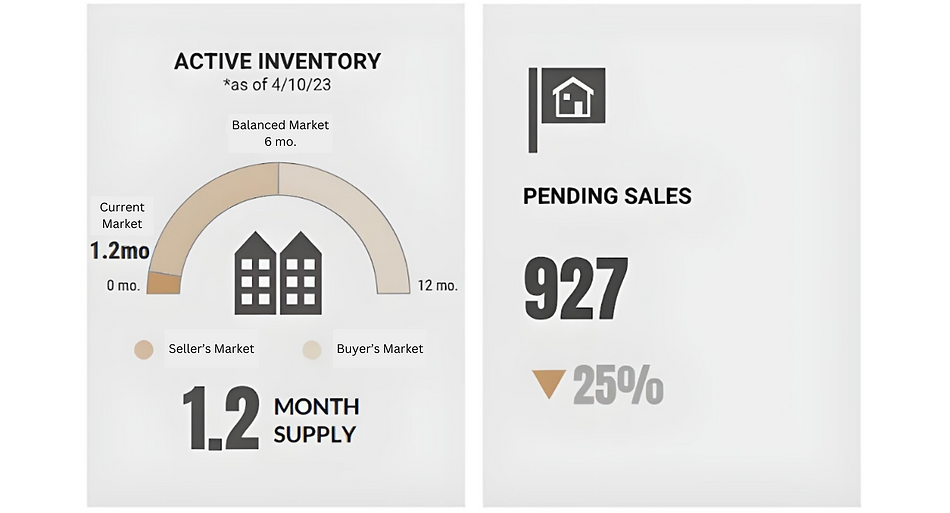 Mortgage Calculator RI | Rhode Island